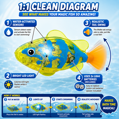 Magic Swimming Fish